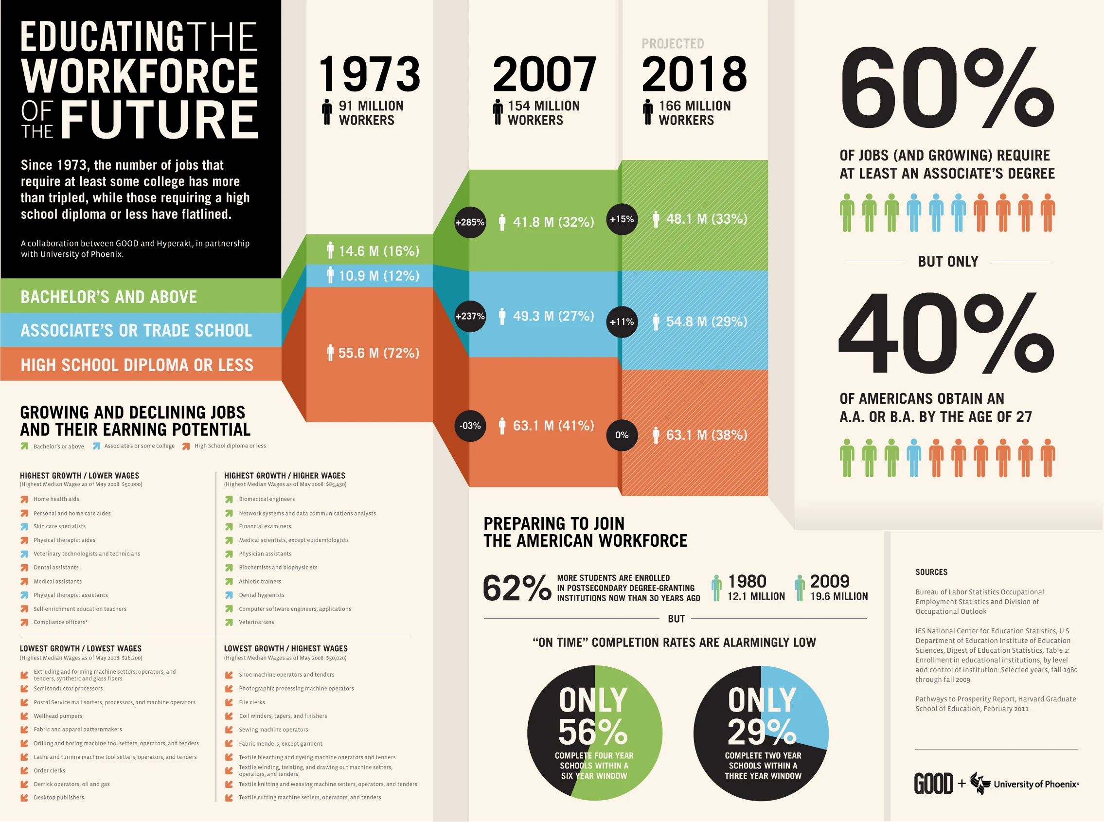 Educating The Workforce Of The Future Focuses On Skills Training, Digital Literacy, Innovation, And Adaptability To Meet Market Demands And Technological Advances.